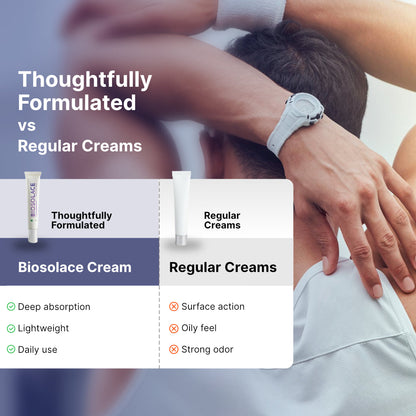 Fast-absorbing Biotex BIOSOLACE Cream for muscles and joints, Curatio Health Malaysia