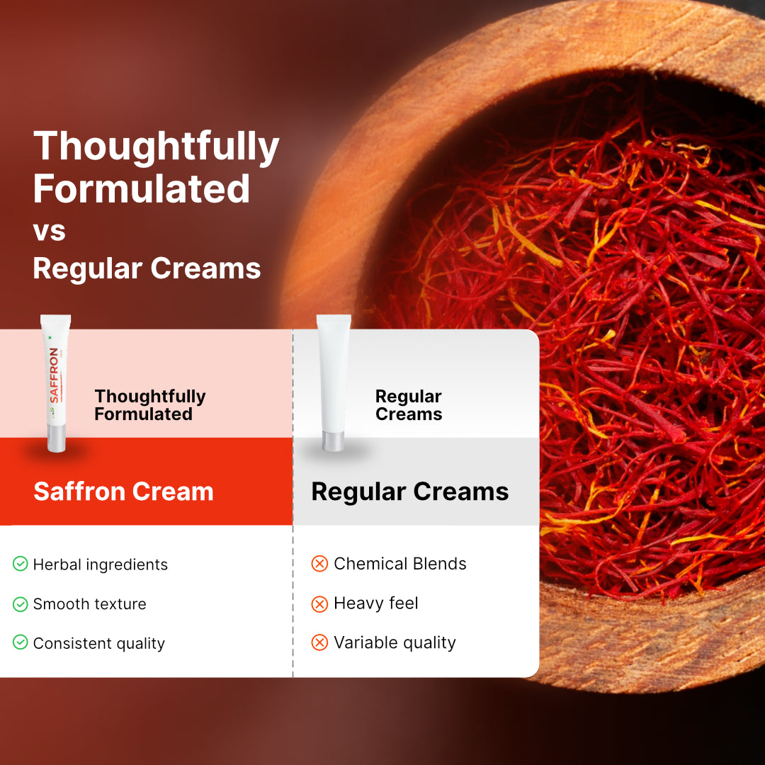 Herbal glow formula in Biotex Premium Saffron Cream, Curatio Health Malaysia