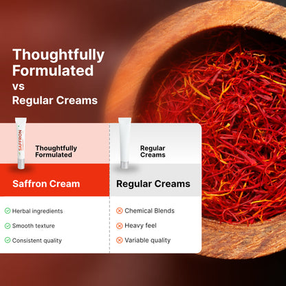 Herbal glow formula in Biotex Premium Saffron Cream, Curatio Health Malaysia